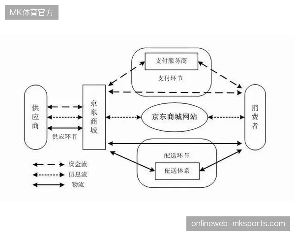 京东物流介入世界杯周边供应链，跨区域物流如何补齐小批量定制订单短板